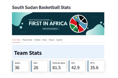 Analysing South Sudan Basketball Data